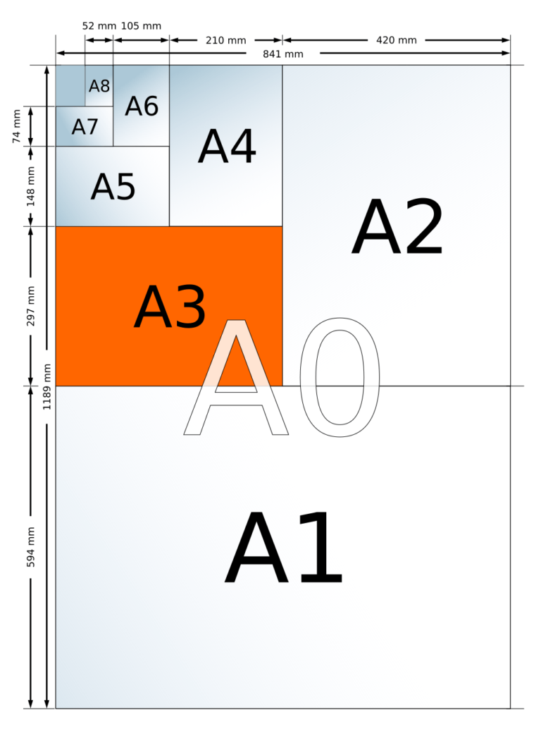 ¿cúanto Mide El Formato A3 Origen Y Medidas Del Formato De Papel A3emk 2928