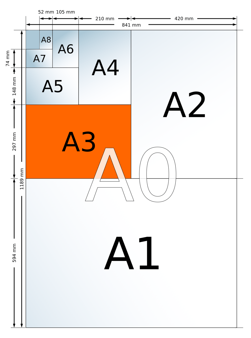 formato A3 y formatos Din