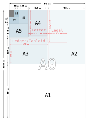 Formatos de papel: folio, A4