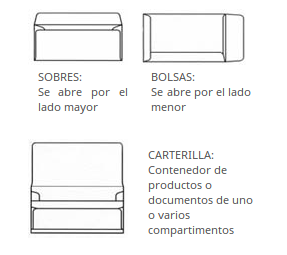 Los tipos de sobres