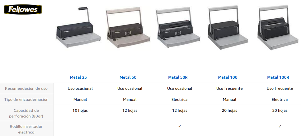 Encuadernadoras de espirales Fellowes